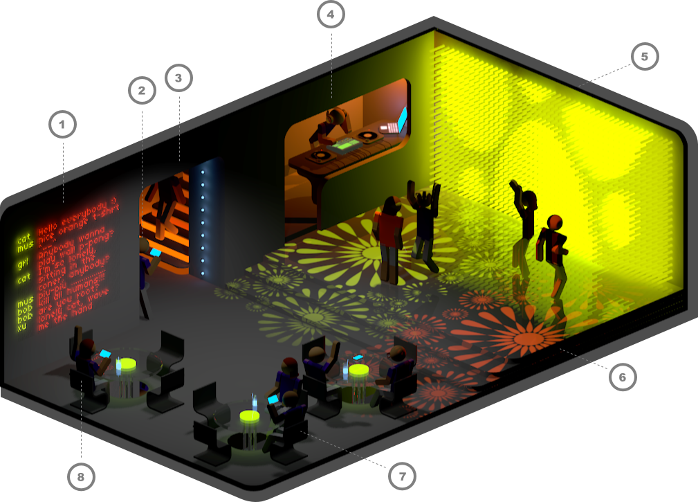 Night club: an example of a complex implementation of the Human Generated Environment.