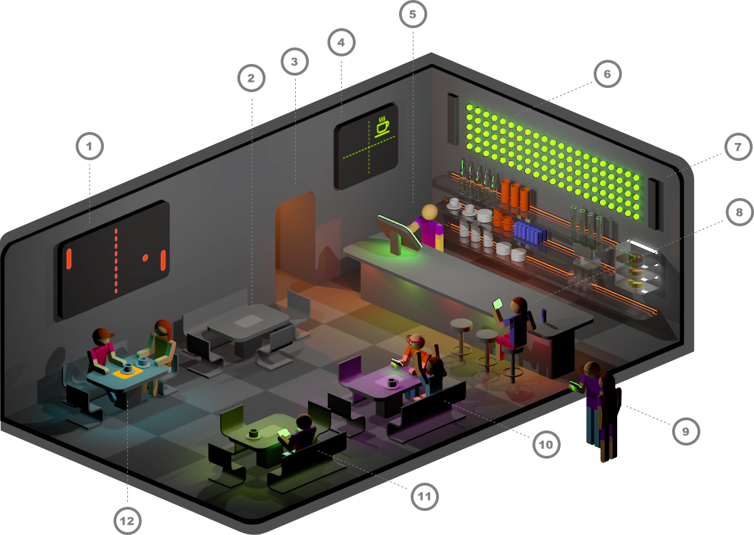 Coffee house: an example of a budget implementation of the Human Generated Environment.